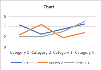 chart1