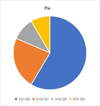 chart2